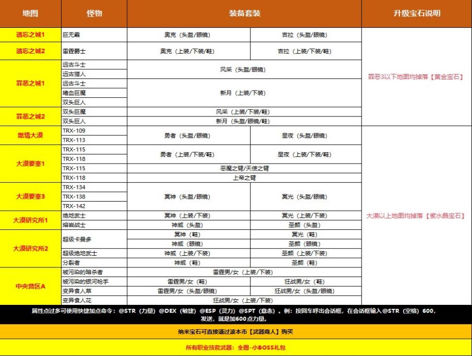 燃情美丽常用装备物品掉落指引